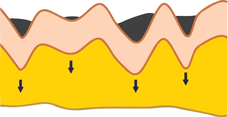 Diagrama que ilustra los efectos de cosméticos tópicos